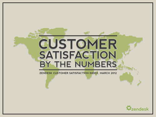 PowerPoint Inspiration 5 - Zendesk Customer Satisfaction