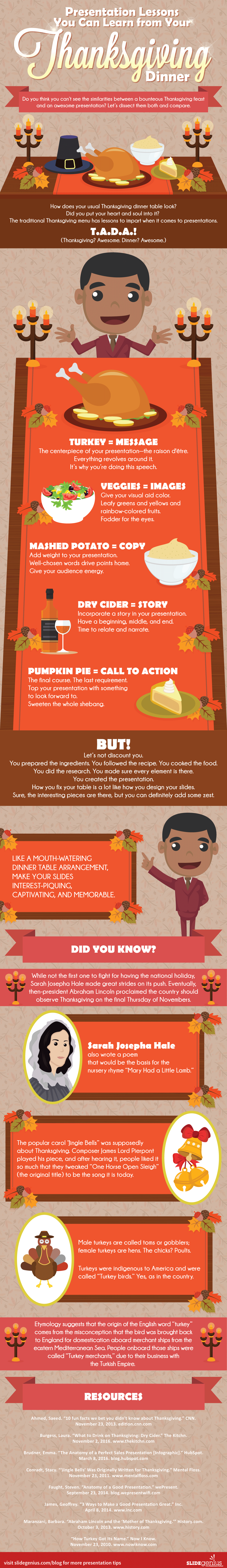 Presentation Inspired by Thanksgiving Dinners_Gifographic