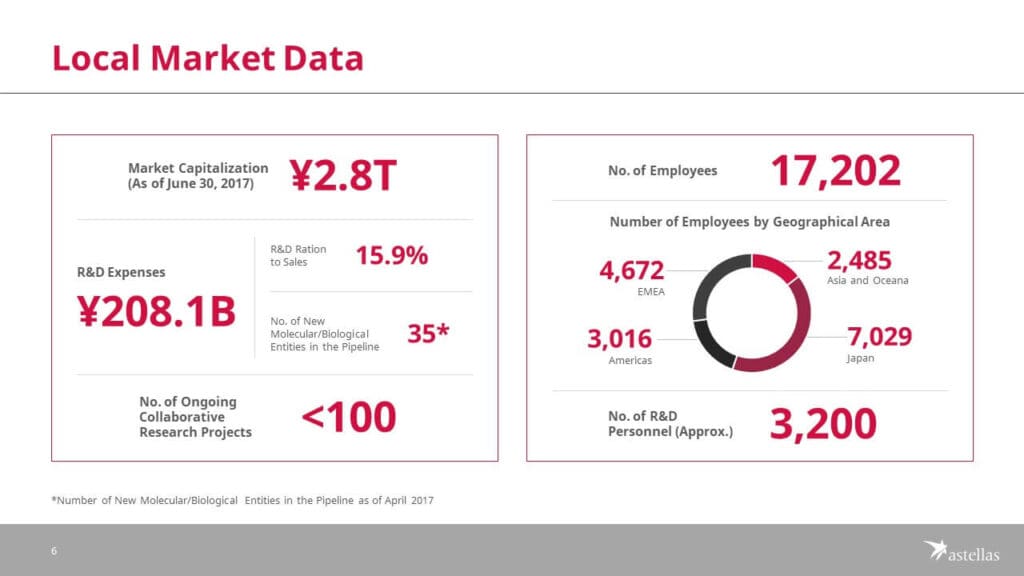 Astellas PowerPoint Presentation Slide Examples 6