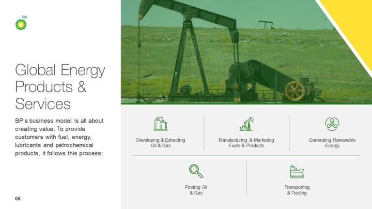 BP PowerPoint Presentation Slide Examples 5