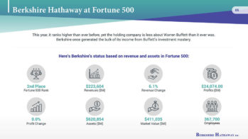 Berkshire Hathaway PowerPoint Presentation Slide Examples 5