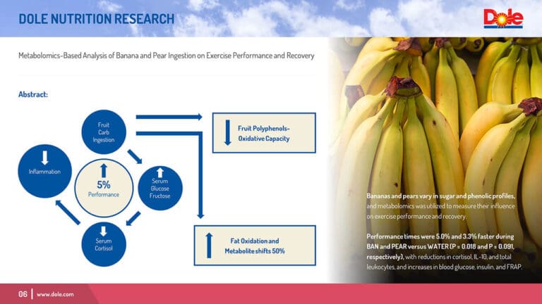 Dole PowerPoint Presentation Slide Examples 6