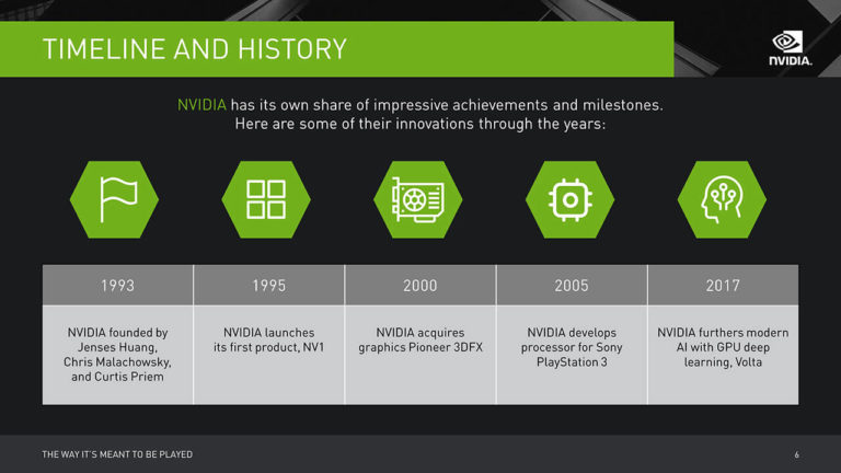 Nvidia PowerPoint Presentation Slide Examples 6