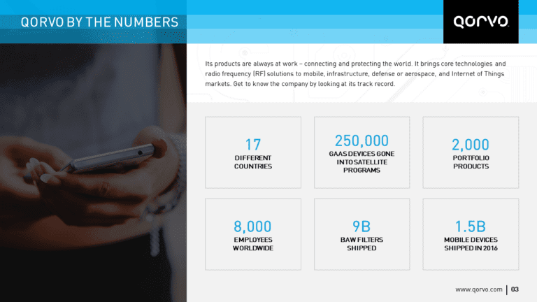 Qorvo PowerPoint Presentation Slide Example 3