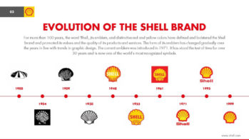 Shell PowerPoint Presentation Slide Examples3