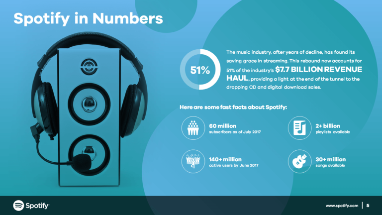 Spotify PowerPoint Slide Design Example5