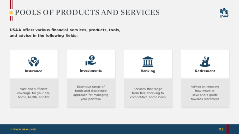 USAA PowerPoint Presentation Slide Examples3