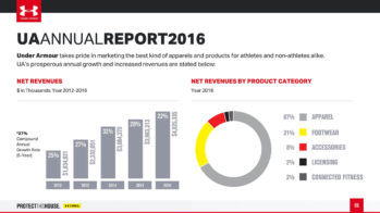 Under Armour PowerPoint Presentation Slide Examples6