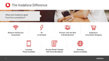 Vodafone PowerPoint Presentation Slide Examples 3
