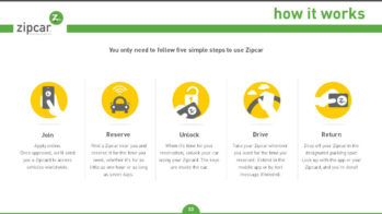 Zipcar PowerPoint Presentation Slide Examples3
