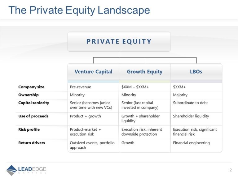 Lead-Edge-PowerPoint-Slide-Design-Example2