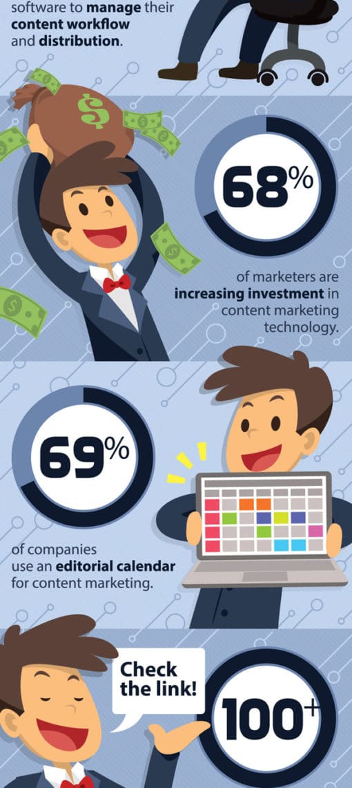 Infographic Content Marketing Technology