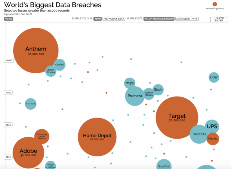 Data Visualization 101: What It Is & Why It's Important | SlideGenius