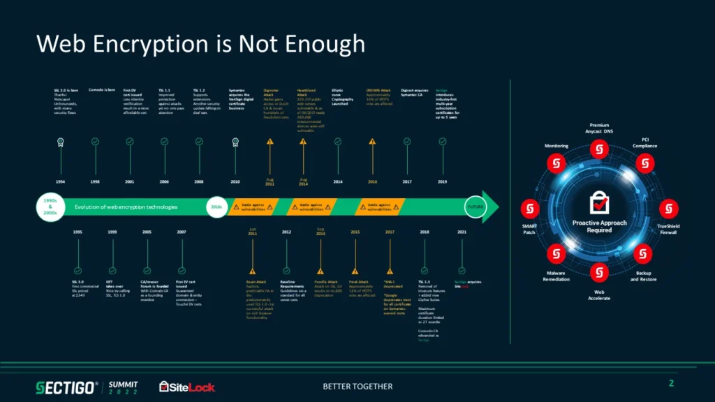 Slide 2
