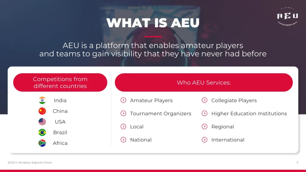 Slide titled "WHAT IS AEU". AEU helps amateur players and teams gain visibility. Lists countries AEU competes in (India, China, USA, Brazil, Africa) and who it services (Amateur Players, Tournament Organizers, Local/National and Collegiate/Regional/International levels).