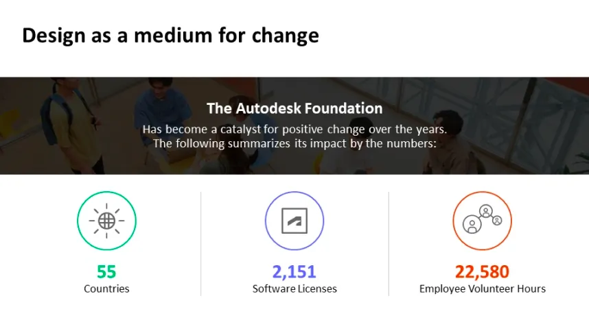 Design as a Medium for Change - Autodesk Foundation Impact Statistics Slide Template Slide 6