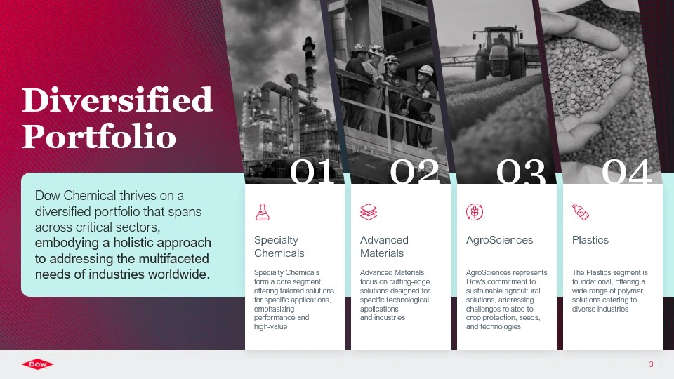 Dow Chemical Slide Template – Diversified Portfolio in Specialty Chemicals, Advanced Materials, AgroSciences & Plastics Slide 3