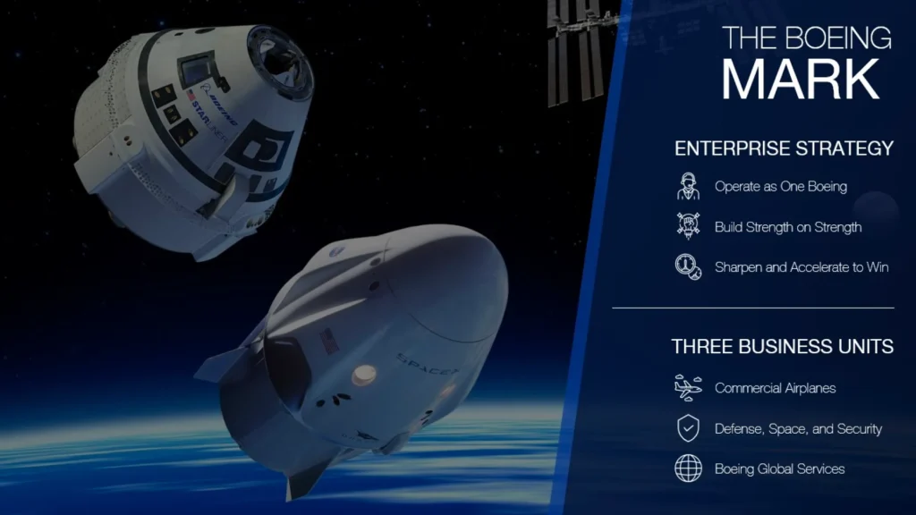 Boeing Enterprise Strategy - Spacecraft Orbit Above Earth Presentation Slide Slide 5
