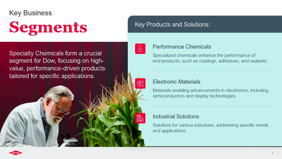 Dow Chemical Key Business Segments Infographic - Performance Chemicals, Electronic Materials, Industrial Solutions Slide 7