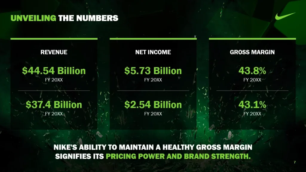 Nike Financial Performance FY 20XX-20XY - Revenue, Net Income, Gross Margin Slide 7