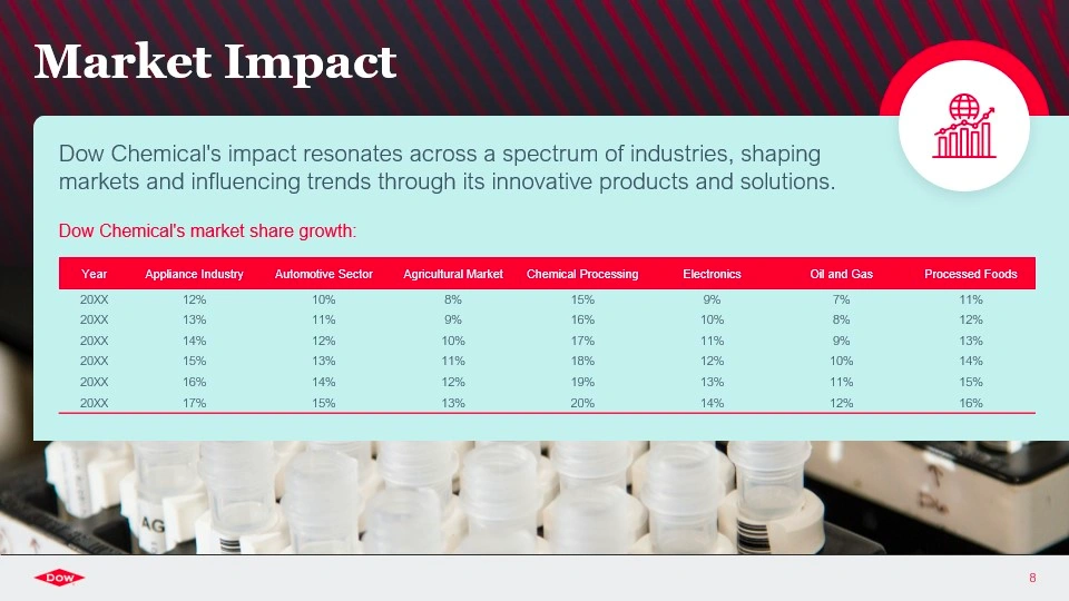 Dow Chemical Market Impact Slide - Market Share Growth 2020-2021 Slide 8