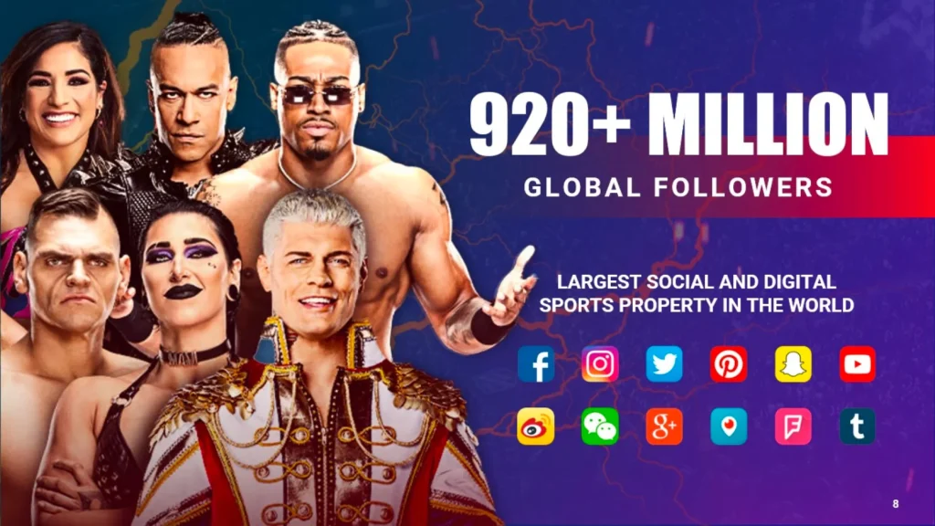 Largest Social and Digital Sports Property - 920+ Million Global Followers Slide 8