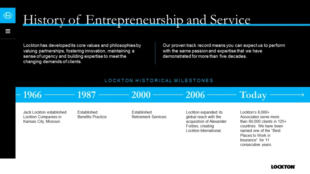 Lockton-History-of-Entrepreneurship-and-Service-Timeline-Slide Slide 9