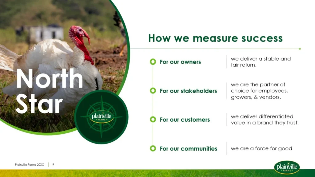 SlideGenius_PlainvilleFarms_Agriculture_SuccessMetrics Slide 9