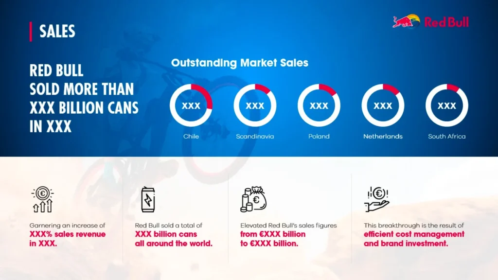 Outstanding Market Sales - Global Key Indicators & Significant Growth in Chile, Scandinavia, Poland, Netherlands & South Africa Slide 3