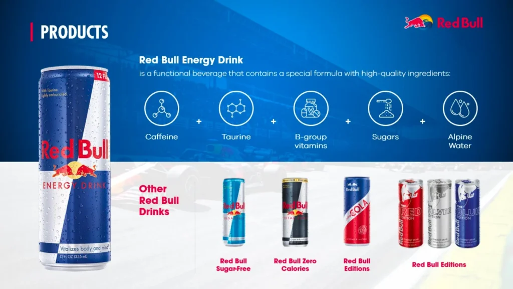 Red Bull Energy Drink Ingredients and Varieties Slide Slide 6