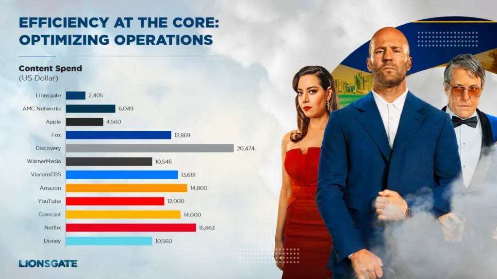 Efficiency-Core-Optimizing-Operations-Bar-Chart-SlideGenius Slide 7