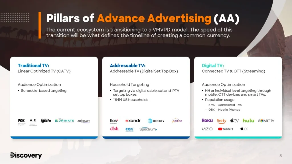 Pillars_of_Advance_Advertising_AA_PowerPoint_Slide_Featured_Portfolio_Marketing_Business_Services Slide 8