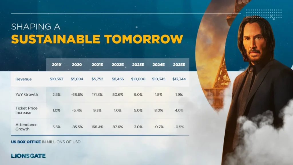 Financial Projection Chart - Shaping a Sustainable Tomorrow with Eiffel Tower Background Slide 9