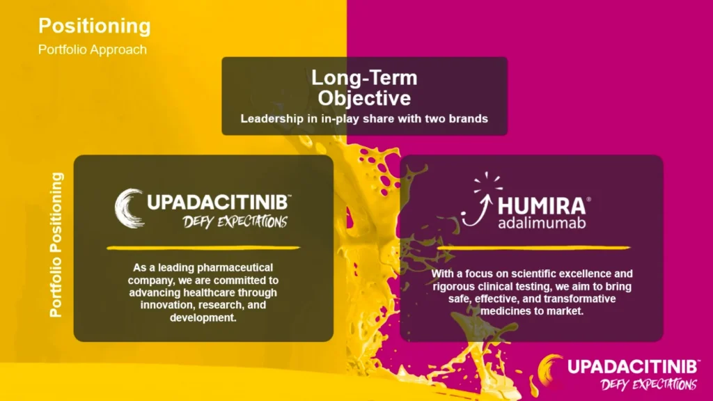 Leadership Objectives in Pharmaceutical Industry - Upadacitinib and Humira Slide Slide 3