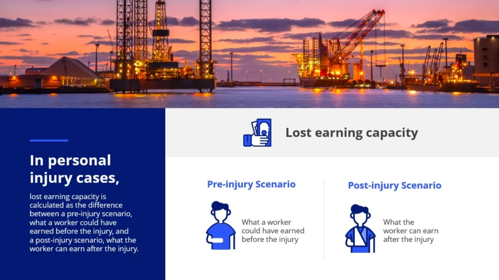 SlideGenius Personal Injury Case Earnings Capacity Slide Slide 3