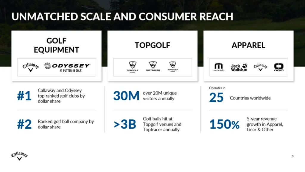 Callaway-Unmatched-Scale-and-Consumer-Reach-Slide3 Slide 3