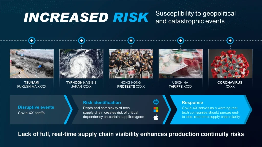 Increased Risk Presentation Slide - Geopolitical and Catastrophic Event Susceptibility Slide 3