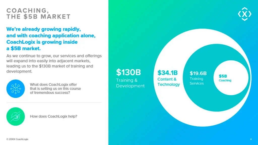 CoachLogix Market Expansion Slide - Training Development, Content Technology, Digital Services & Applications Breakdown Slide 4
