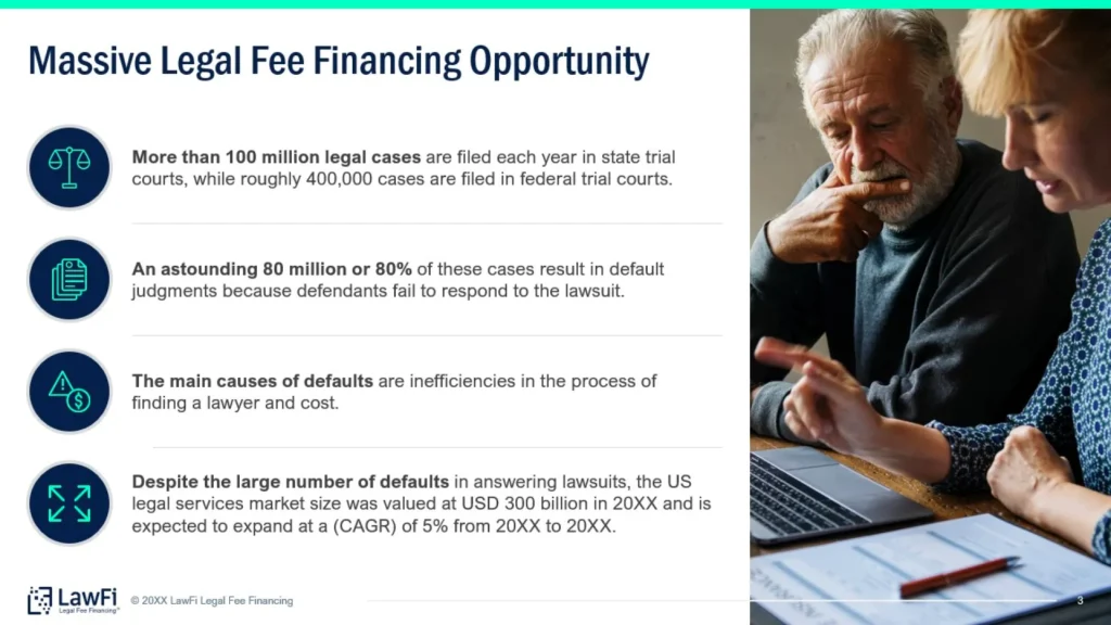 Massive-Legal-Fee-Financing-Opportunity-Elderly-Man-Young-Woman-US-Legal-Market-Growth Slide 4