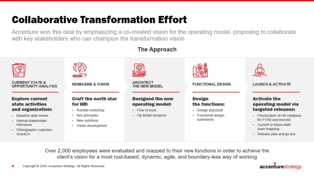 Accenture Collaborative Transformation Effort Slide - Five-Step Approach Slide 4