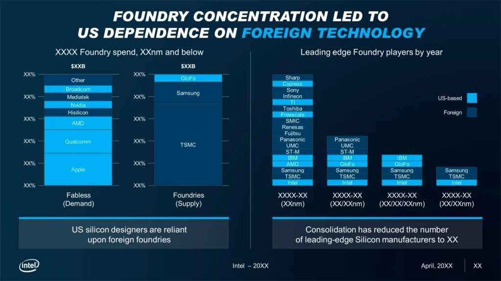 Intel Portfolio Slide 4 - Technology & Software, Database & Intelligence Slide 4