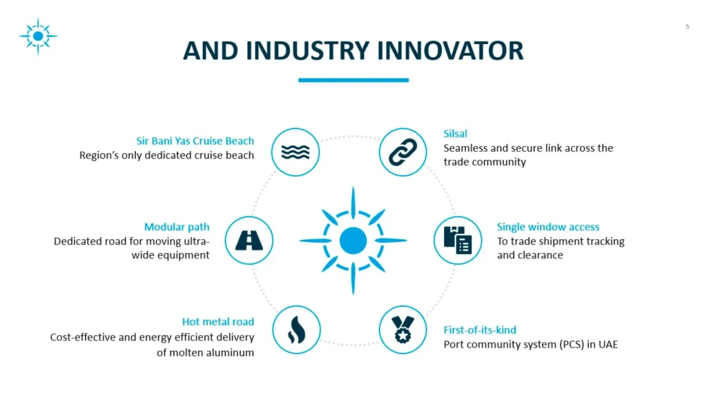 Innovative Industry Solutions Circular Layout - SlideGenius Portfolio Slide 5