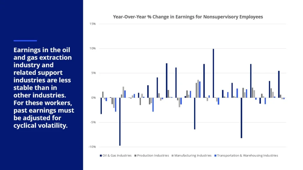 Year-Over-Year Earnings Change for Nonsupervisory Employees by Industry Slide 5
