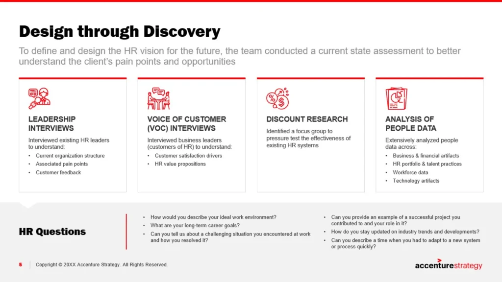 Accenture Strategy Design through Discovery Presentation Slide Slide 5