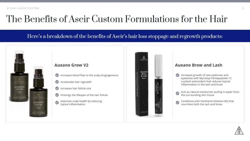 Aseir Custom Formulation Products - Auxano Grow V2 & Brow and Lash Serum Portfolio Image Slide 5