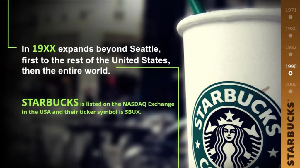 Starbucks Global Expansion Milestone Slide for Presentation Deck Slide 6