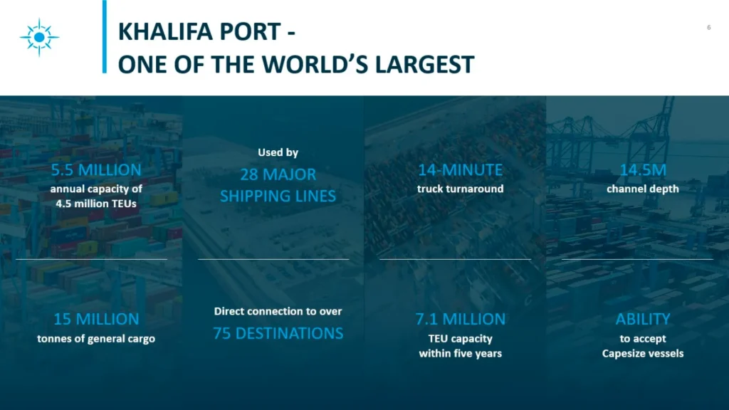Khalifa Port Presentation - Annual Cargo Capacity and Shipping Highlights Slide 6