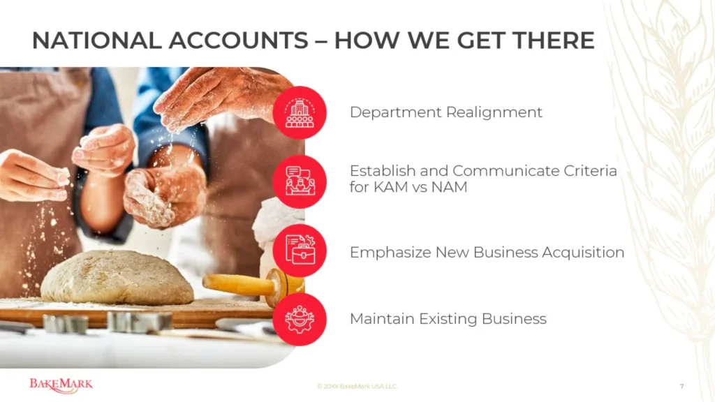 National Accounts Strategy Presentation - Baker Working with Dough | SlideGenius Portfolio Slide 7