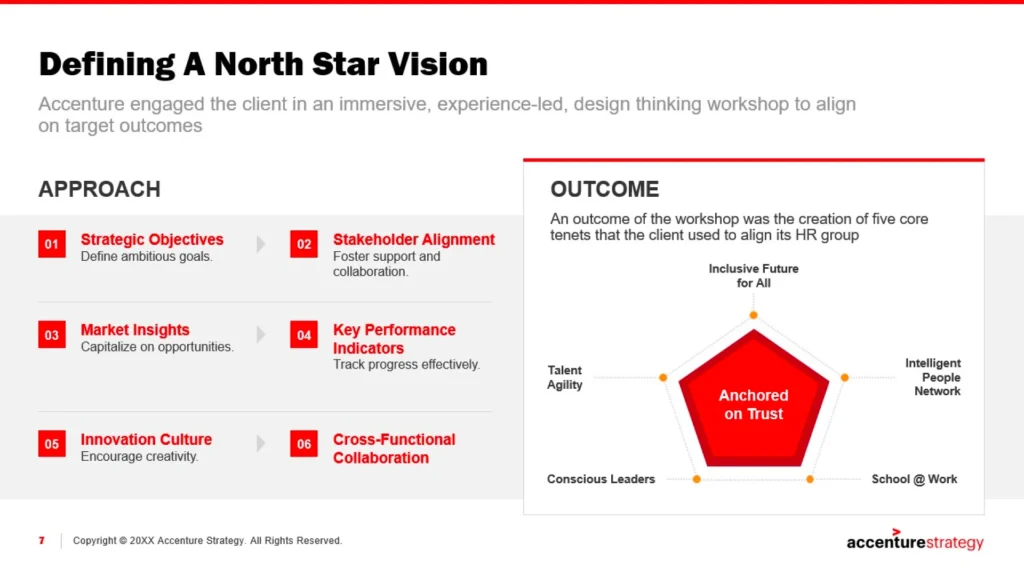 Accenture_Strategy_Defining_North_Star_Vision_Slide_Portfolio Slide 7