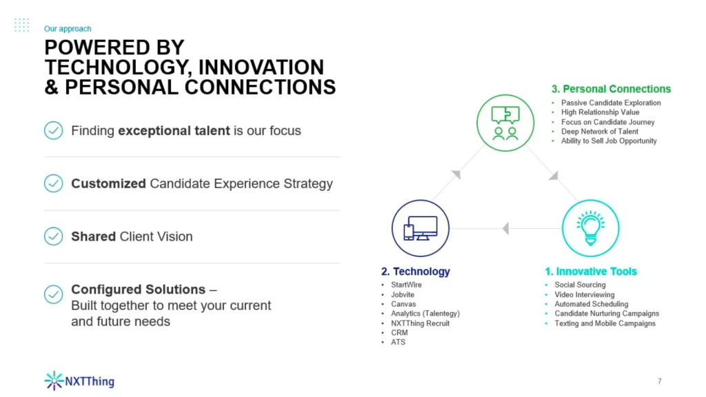 SEO optimized image title: NXThing Service Model Diagram - Technology, Innovation & Personal Connections Slide 7